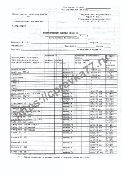 Биохимический анализ крови (форма 228/у)